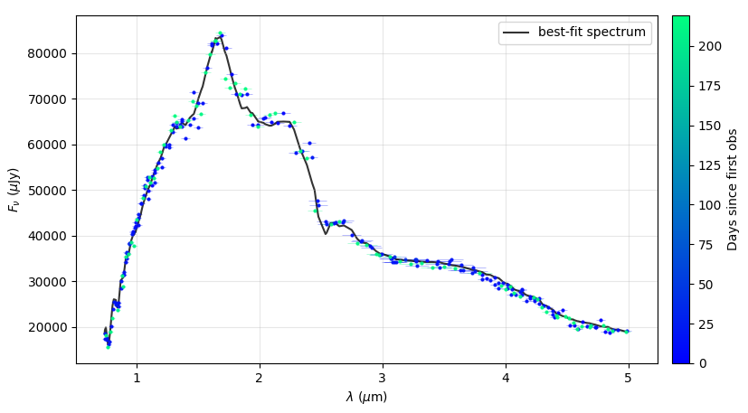 Best Fit Spectrum